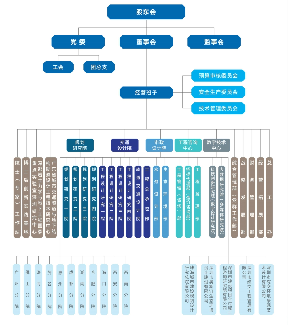 组织架构_1000.jpg